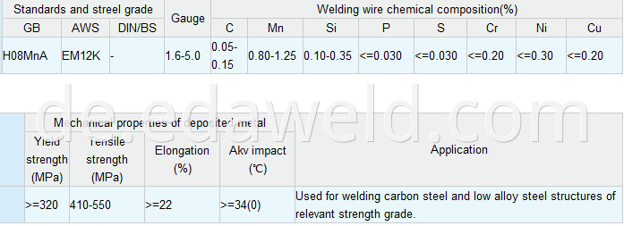 Carbon Steel Submerged Arc Welding Wire H08MnA EM12K